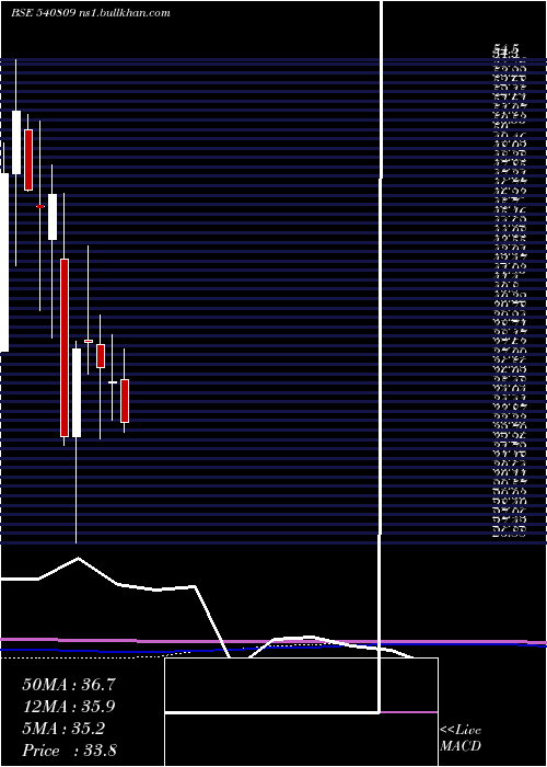  monthly chart Mrcexim