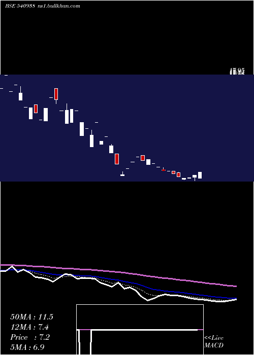  Daily chart Gujhyspin