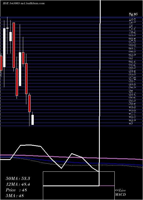  monthly chart Kancotea