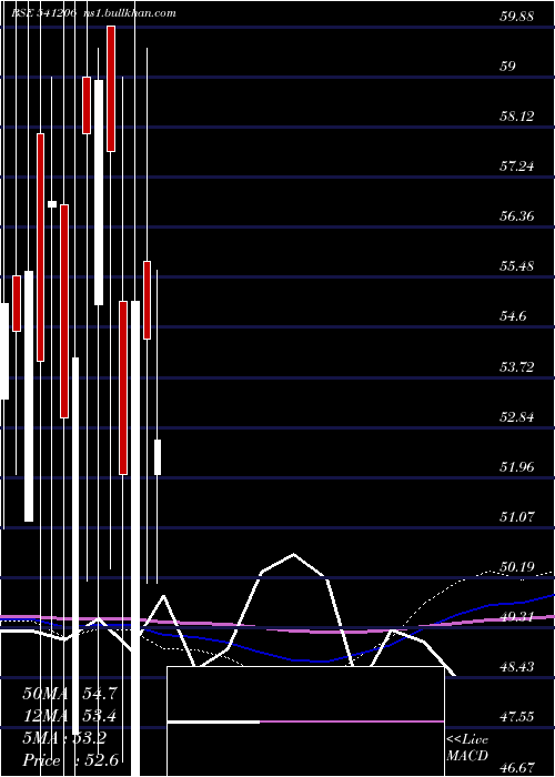  monthly chart Obcl