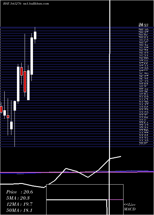  monthly chart Hardwyn