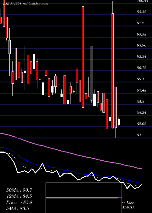  Daily chart Indous