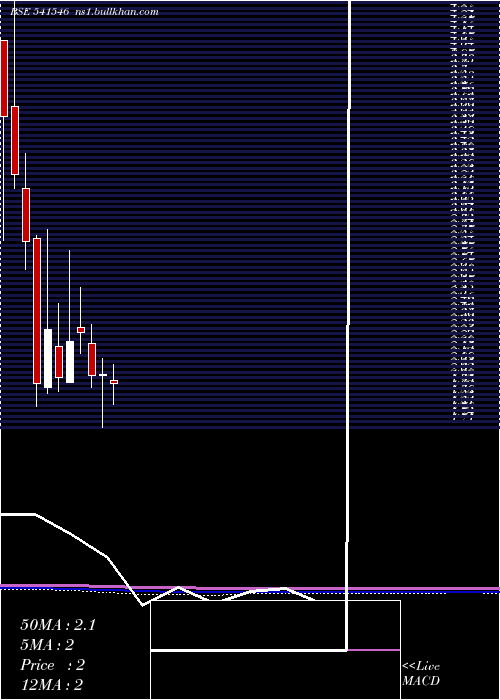  monthly chart Gayahws
