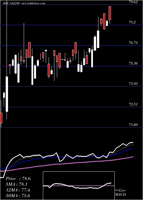  Daily chart Abslnn50et