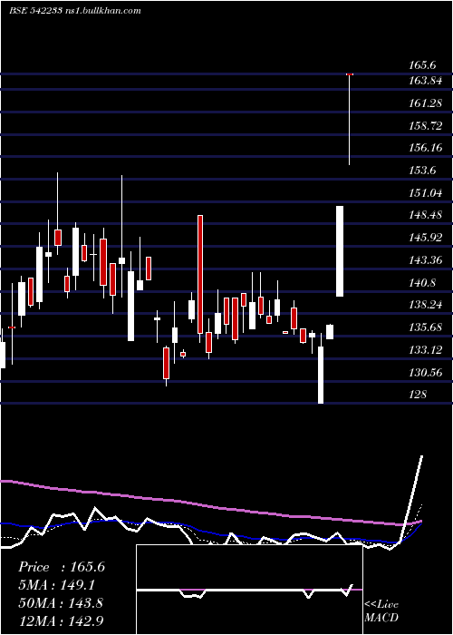  Daily chart Trejhara