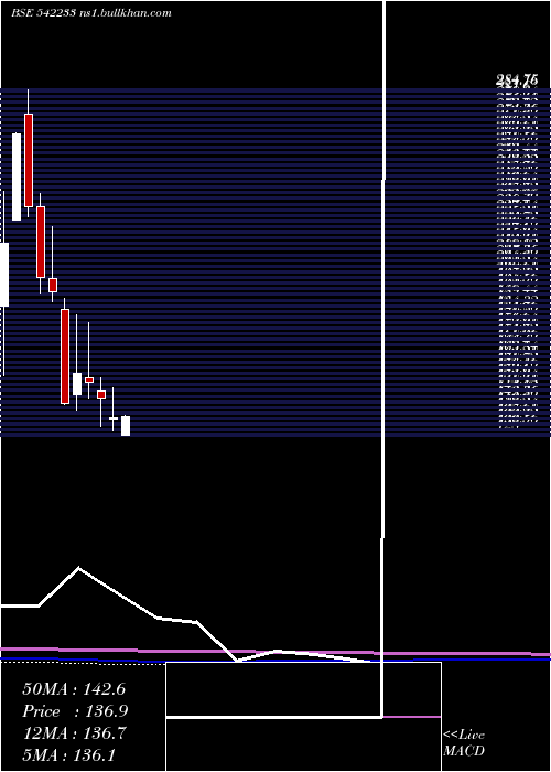  monthly chart Trejhara