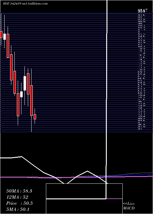  monthly chart Kranti