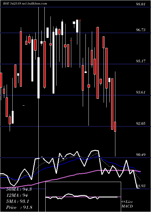  Daily chart Utisxn50