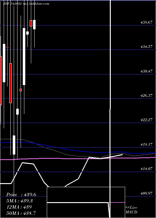  monthly chart Embassy