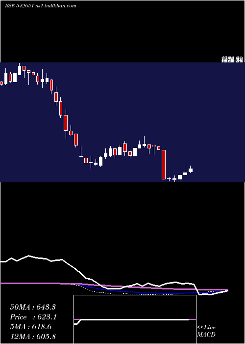  weekly chart Kpittech