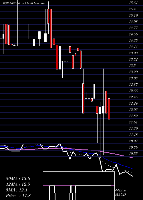  Daily chart Vrfilms
