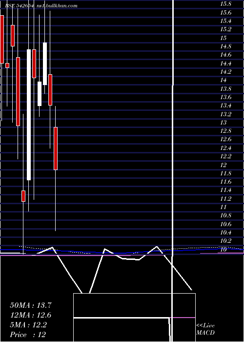  monthly chart Vrfilms