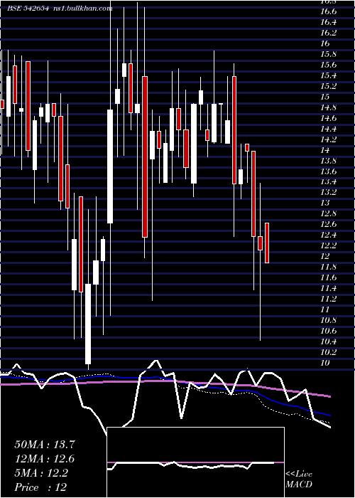 weekly chart Vrfilms