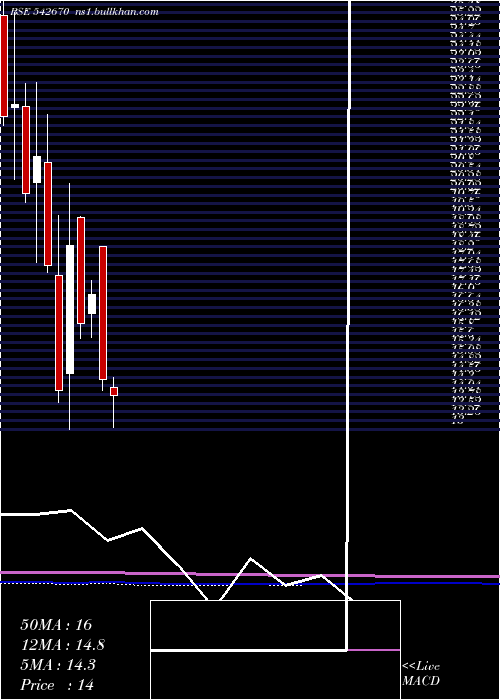  monthly chart Artemiselc