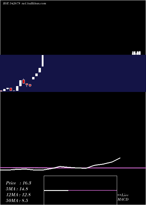  monthly chart Chcl