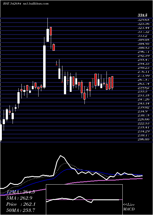  Daily chart Ppl