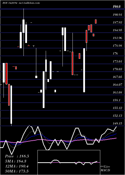  Daily chart Parshva