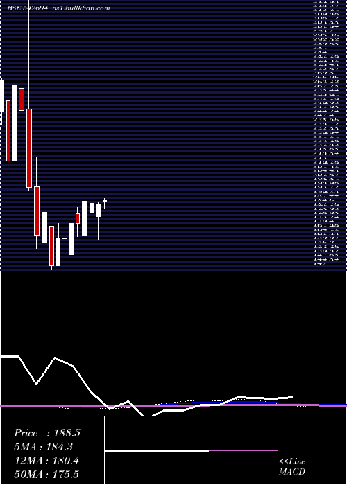  monthly chart Parshva