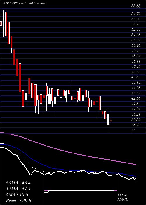  Daily chart Arl