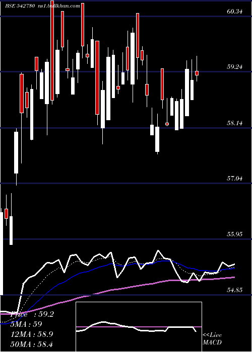  Daily chart Icicibankn