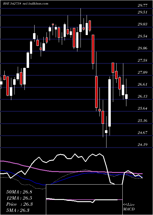  weekly chart Icicibankp