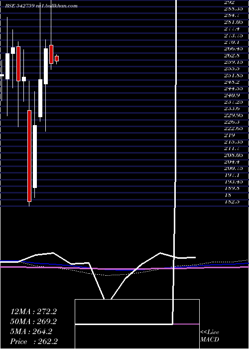  monthly chart Spandana