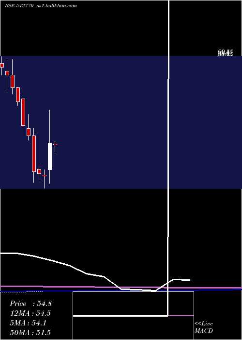  monthly chart Alphalogic