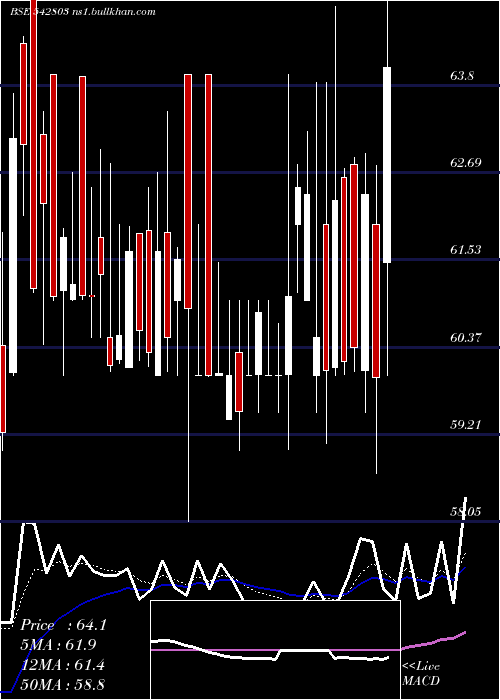  Daily chart Elloratrad