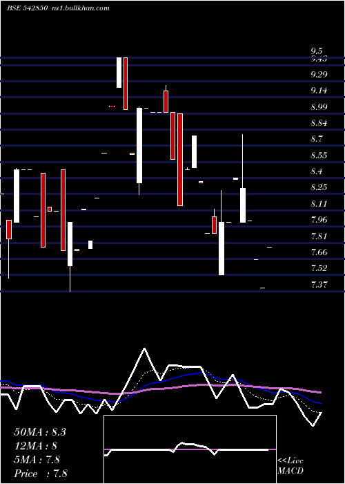  Daily chart Goblin