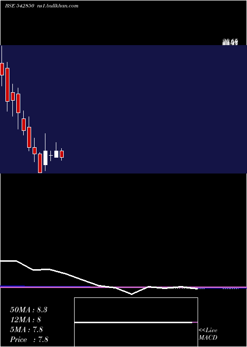  monthly chart Goblin