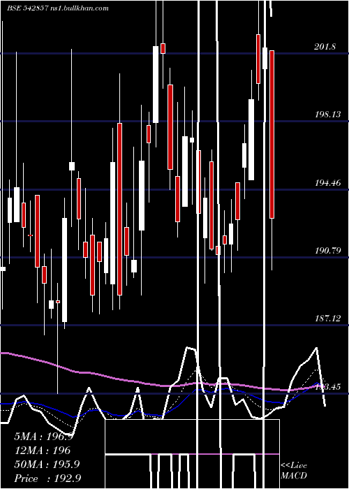  Daily chart Greenpanel