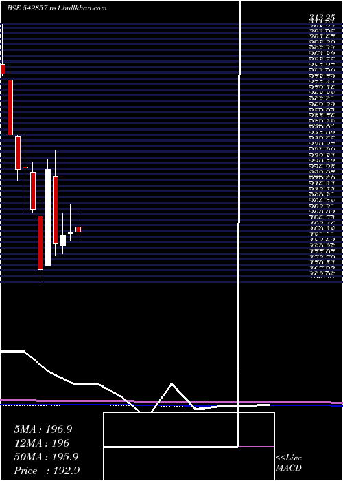  monthly chart Greenpanel