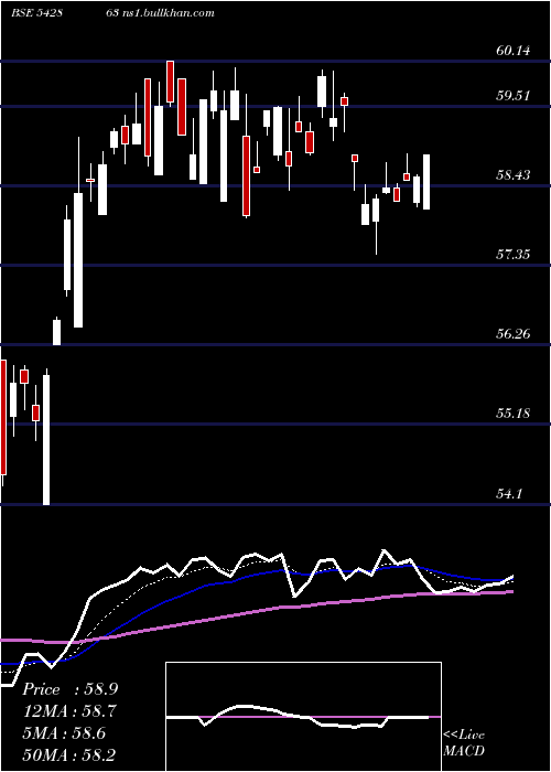  Daily chart Abslbanetf