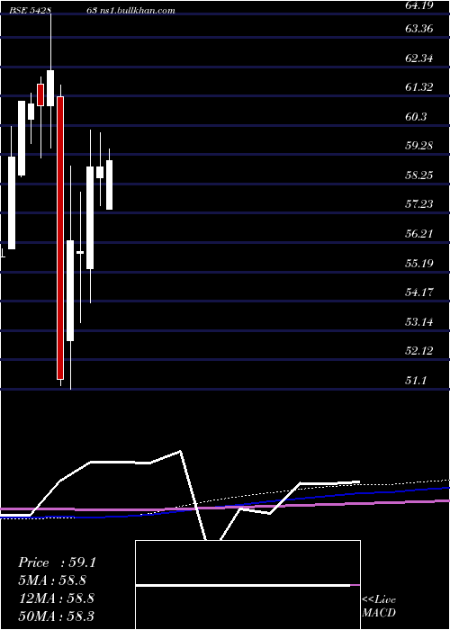  monthly chart Abslbanetf