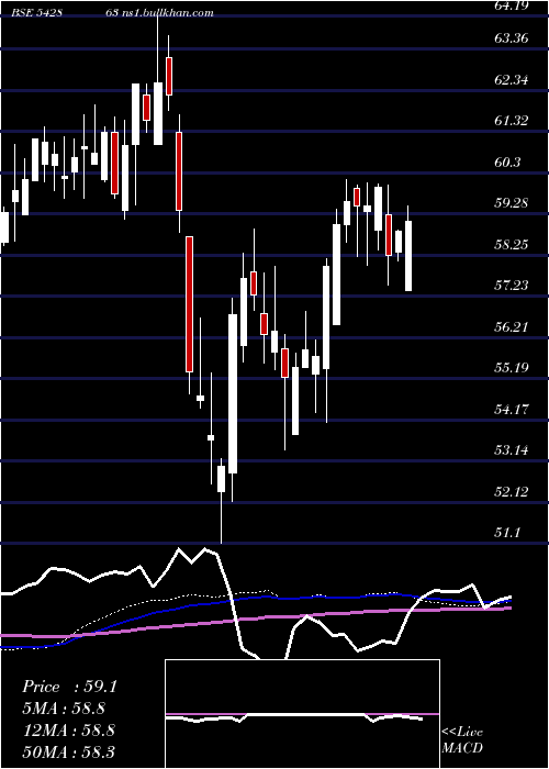  weekly chart Abslbanetf