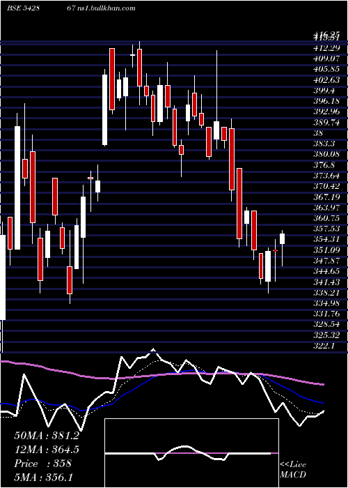  Daily chart Csbbank