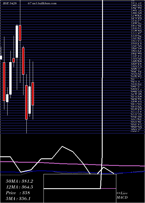  monthly chart Csbbank