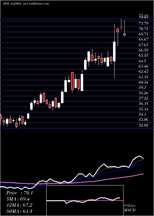  Daily chart Ujjivansfb