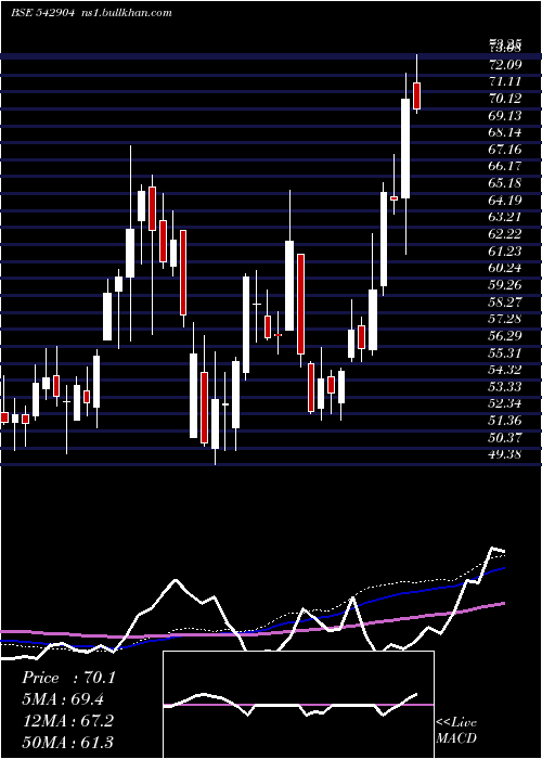  weekly chart Ujjivansfb