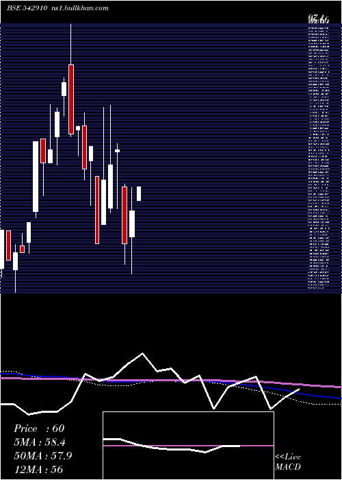  monthly chart Valencia