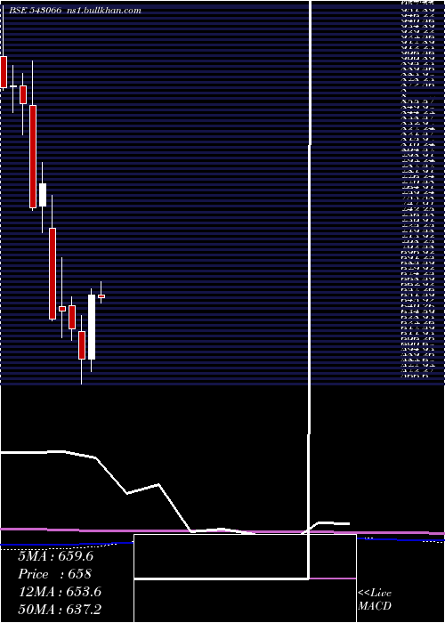 monthly chart Sbicard