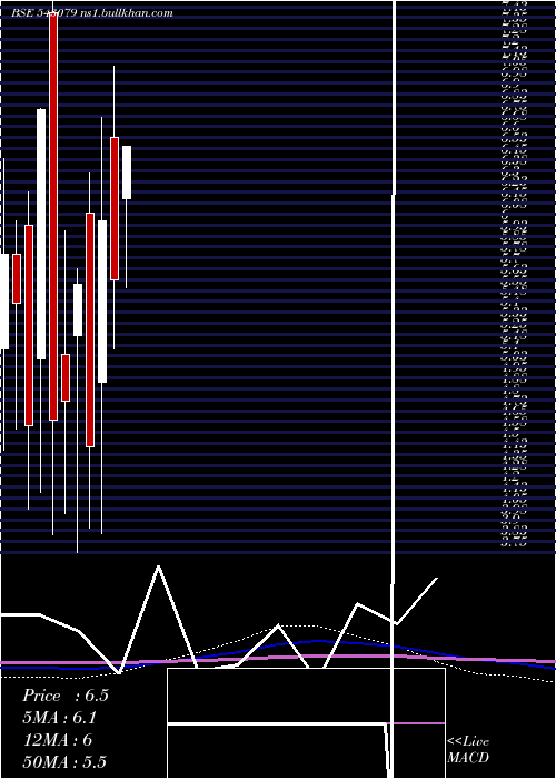  monthly chart 07gpg