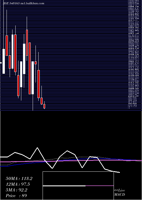  monthly chart 10ard
