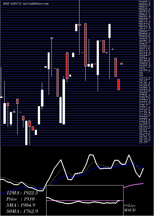  Daily chart Cospower