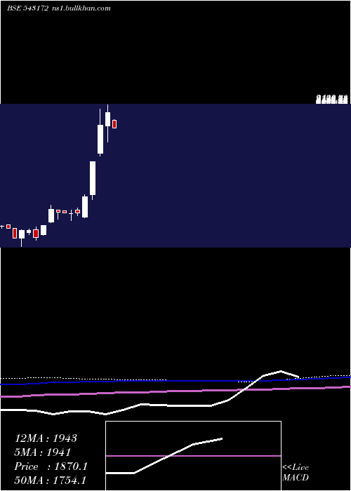  monthly chart Cospower