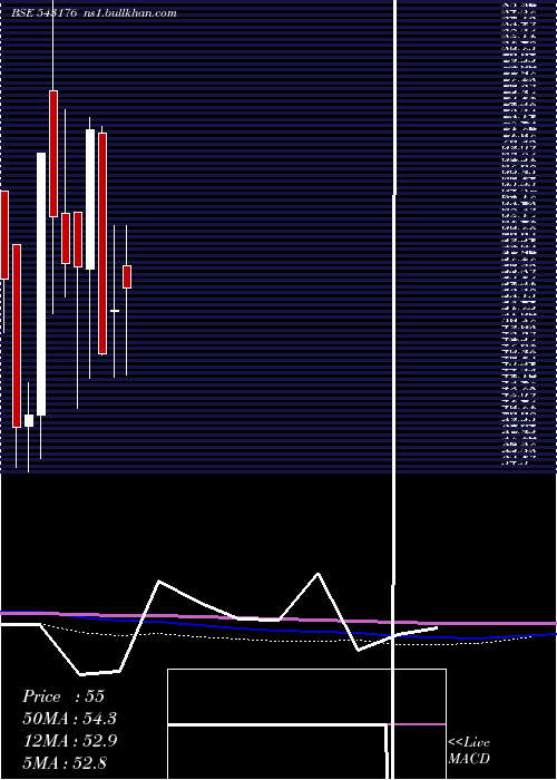  monthly chart 11mpr