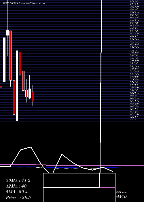  monthly chart Bonlon