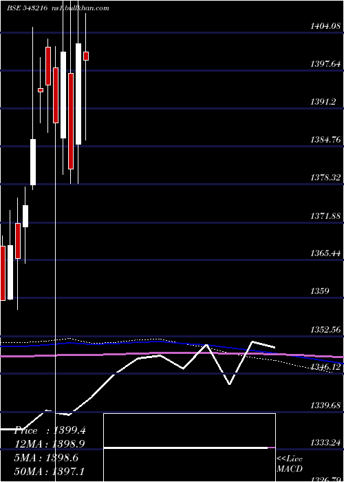  monthly chart Ebbetf0431