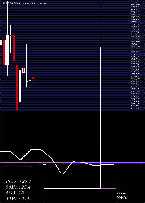  monthly chart Sbglp