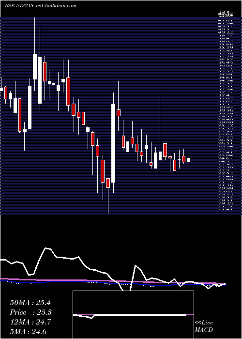  weekly chart Sbglp